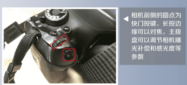 佳能数码相机怎么使用,canon相机使用教程 使用说明图2