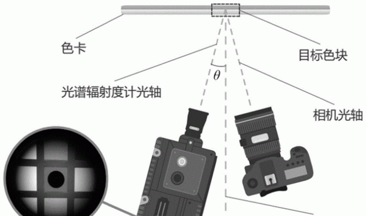 单反有色差怎么调,单反拍出来的照片有点偏黄该如何调整图4