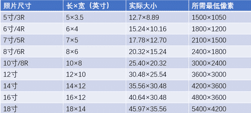 200万像素分辨率多少,50*200像素的分辨率是多少图3