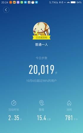 微信运动20000步是多少公里,2万步消耗多少脂肪图3