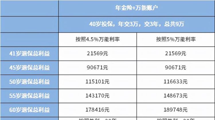 社保和商业保险到底该买哪一个好,有社保再买商业保险到底有没有必要图3