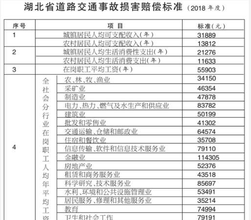 车祸致死一般赔多少钱,车祸致死亡赔偿多少钱不需要坐牢了图3