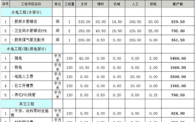 办公楼公摊水电费怎么算,大厦公摊面积一般多少图3