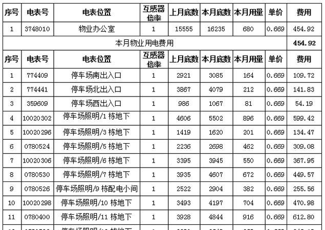 办公楼公摊水电费怎么算,大厦公摊面积一般多少图4