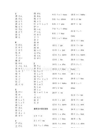 日文名字网站,日文名字发音在线翻译