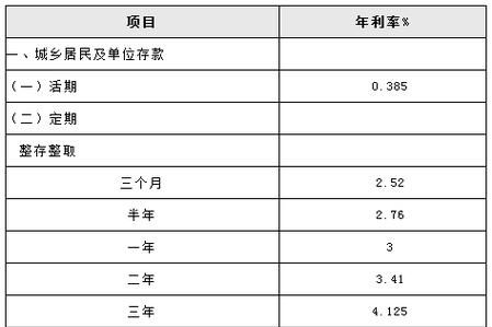 日利息005％是多少,花呗日利率005%怎么算图2