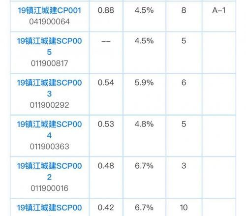 日利息005％是多少,花呗日利率005%怎么算图3