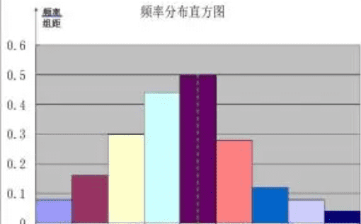 频率分布直方图众数怎么算,频率分布直方图众数怎么算 频率分布直方图众数法