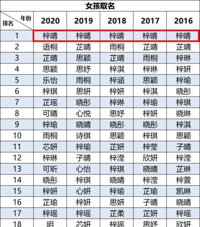 免费给宝宝起名字打分,宝宝起名打分测试00分图2