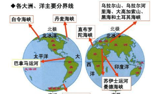 亚洲和欧洲的州界线是什么,七大洲的洲界分别是什么图4