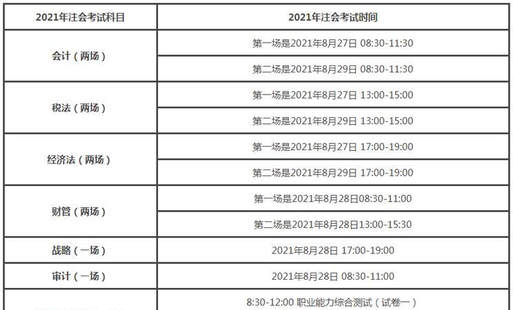 注册会计师考试科目共几门,注册会计师需要考几门课图1