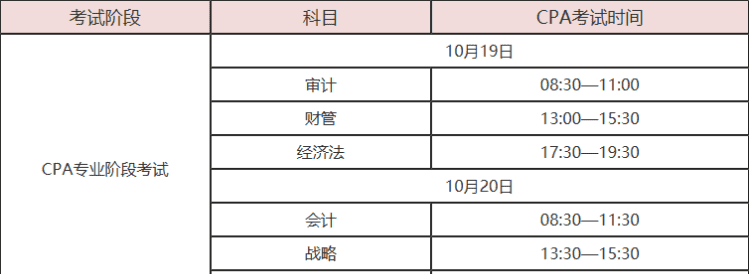 注册会计师考试科目共几门,注册会计师需要考几门课图2