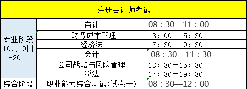 注册会计师考试科目共几门,注册会计师需要考几门课图3