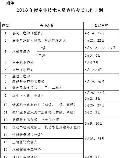 招标师考试报名条件,新疆招标代理从业资格证图5