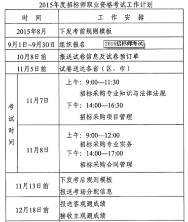 招标师考试报名条件,新疆招标代理从业资格证图6