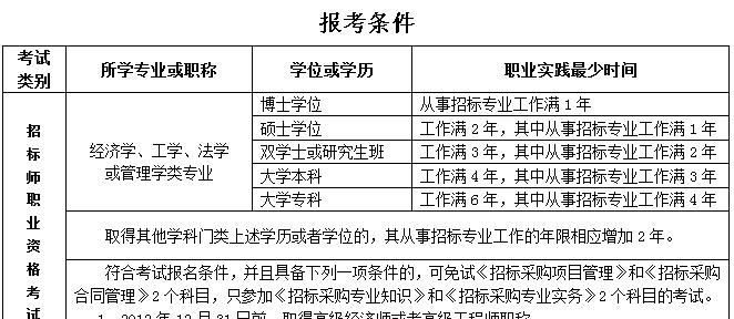 招标师考试报名条件,新疆招标代理从业资格证图7