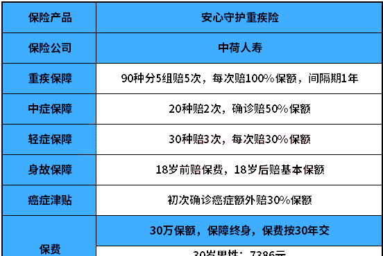 女性重疾险都保的什么,女性的重疾险都包含哪些疾病