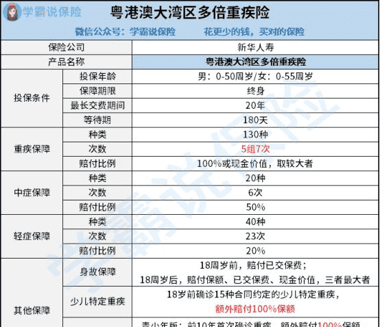 重疾险保口腔癌,预防口腔癌买什么保险图3