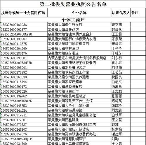 合作社名称大全,蔬菜合作社名字大全霸气图4