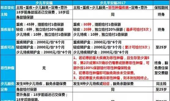 平安福附加险可以退,平安福附加的长期意外险可以取消图3