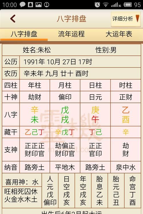八字四柱免费排盘算命,四柱八字排盘免费算命图2