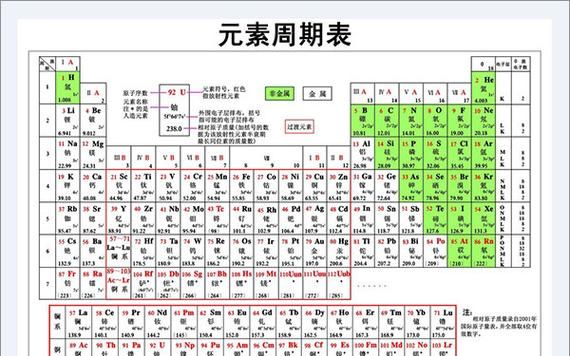 原子序数周期族的含义,化学元素周期表周期是什么意思图3