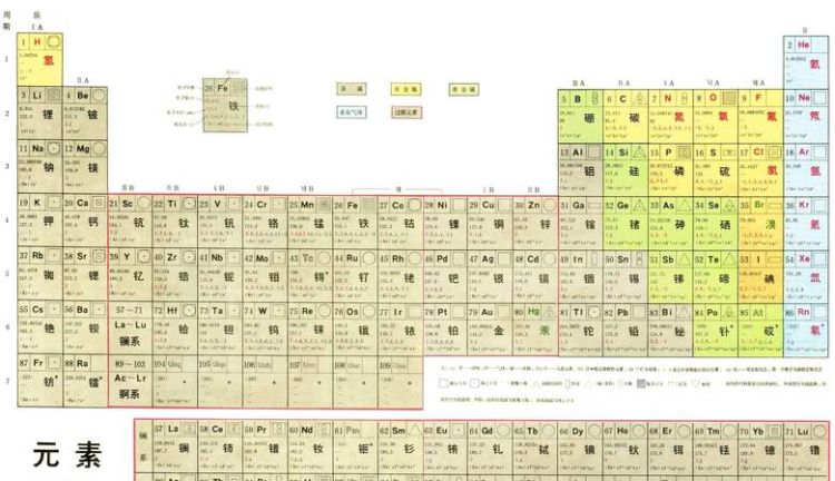 原子序数周期族的含义,化学元素周期表周期是什么意思图4