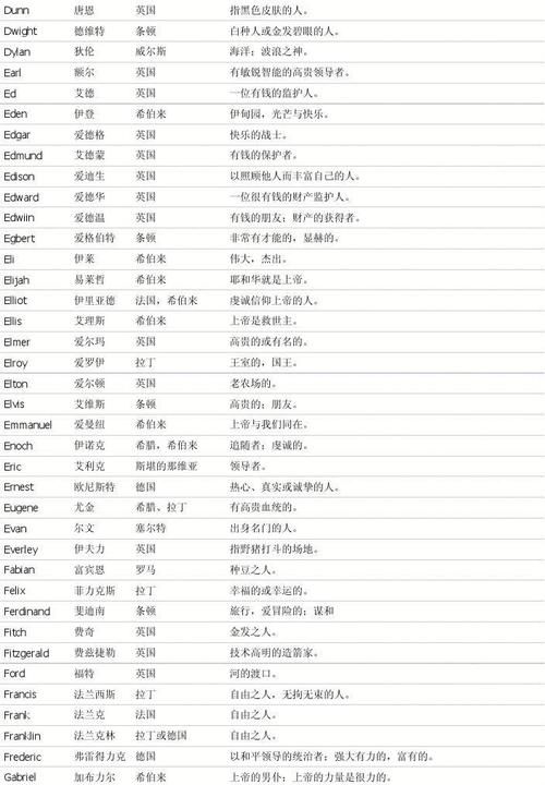 男生英文名字有意义的,男孩英文名 勇敢 自信 阳光图5