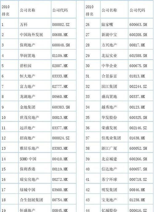 房地产公司取名字大全集,好听大气的房地产公司起名大全图2