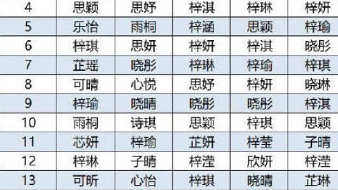 取名大全免费男孩,起名大全免费取名男孩 适合男宝宝的名字图3