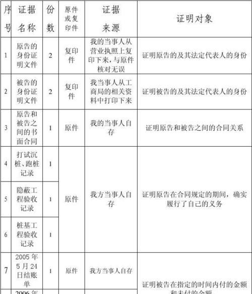 刑事诉讼证据的分类,刑事证据的种类图3