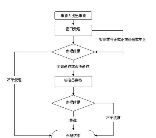 公司变更法人流程,公司法人变更的基本流程图3