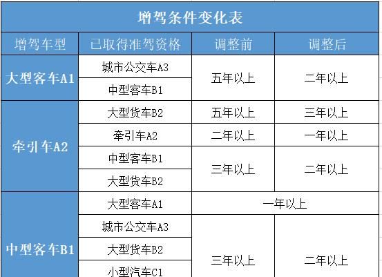 驾驶证六年到期怎么换证,驾驶证6年到期了怎么换证需要体检图11