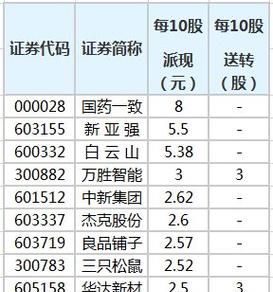 0股派40元是什么意思,股票分红0派0元是什么意思图2