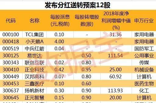 0股派40元是什么意思,股票分红0派0元是什么意思图4