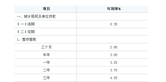 三分钱利息用百分号怎么写,2000元3分利息是多少