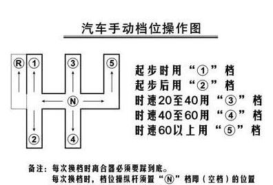 新宝骏RM-5手动档几个档位,手动挡汽车几个档位是什么意思图2