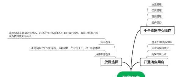 网店怎么开流程是怎样教程,拼多多开网店的详细步骤教程图3