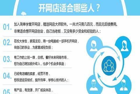 网店怎么开流程是怎样教程,拼多多开网店的详细步骤教程图11