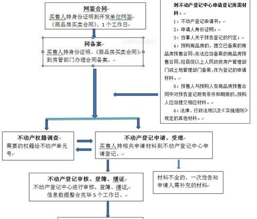 预告登记不办理的后果,房屋预告抵押登记不办理是否有法律效力图3