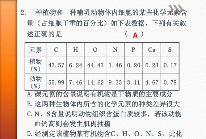 生物细胞里含量最多的元素是什么,细胞中含量最多元素是图3