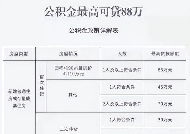 公积金可以还商业贷款,可以用公积金还商业贷款的月供