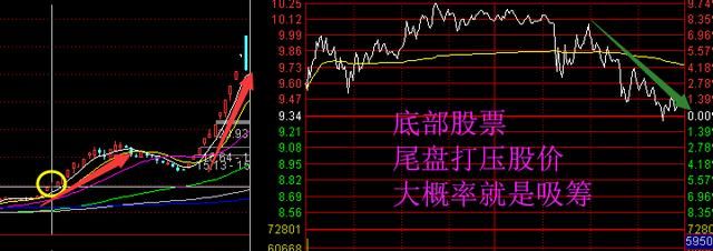 股票尾盘拉升说明什么,尾盘拉升的股票是什么意思图3