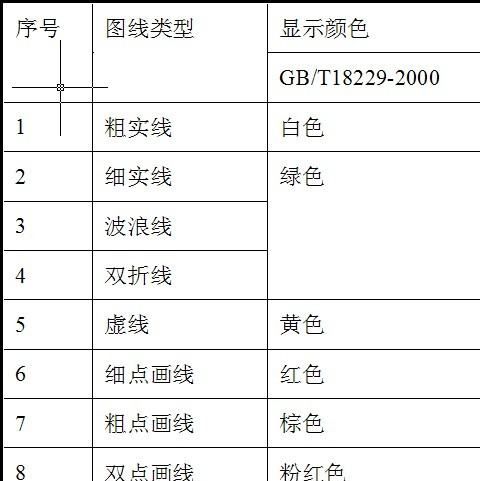 怎么设置图层颜色，ps图层怎样更改颜色?