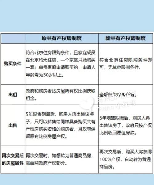 北京共有产权房申请条件有哪些,北京共有产权住房申请官网图3