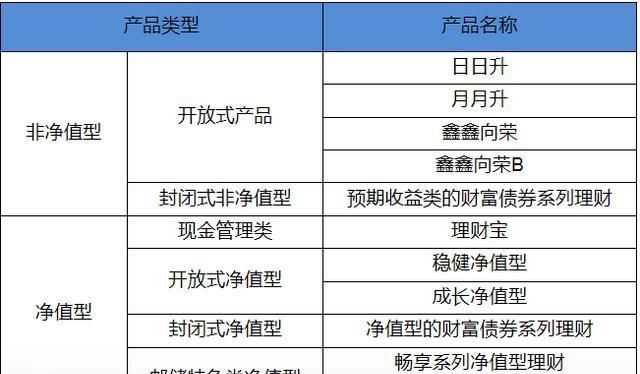 什么叫非净值型理财,非净值型理财产品是什么意思图2