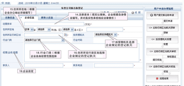 新公司注册流程是怎么样的，个体户注册公司的流程是什么图2