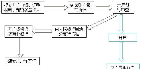 新公司注册流程是怎么样的，个体户注册公司的流程是什么图3