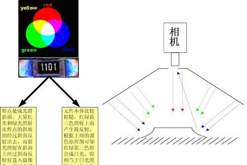 aoi检测原理是什么,自动光学检测AOI原理图2