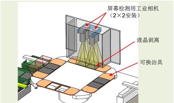 aoi检测原理是什么,自动光学检测AOI原理图5